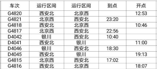 陕西铁路增开列车，陕西铁路实行新列车运行图