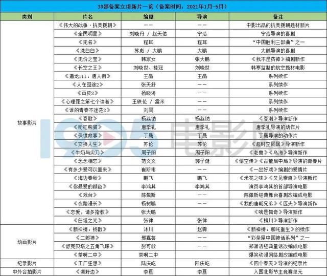 正在上映的电影新片，国内近两年上映的热门电影（2022年12月10日最新电影新片汇总）