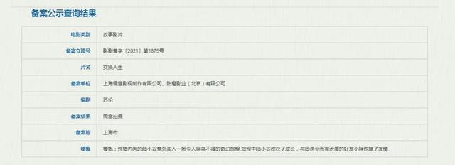 正在上映的电影新片，国内近两年上映的热门电影（2022年12月10日最新电影新片汇总）