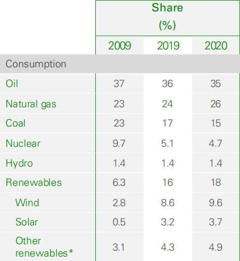 北溪二号的意义，扬之北溪二号