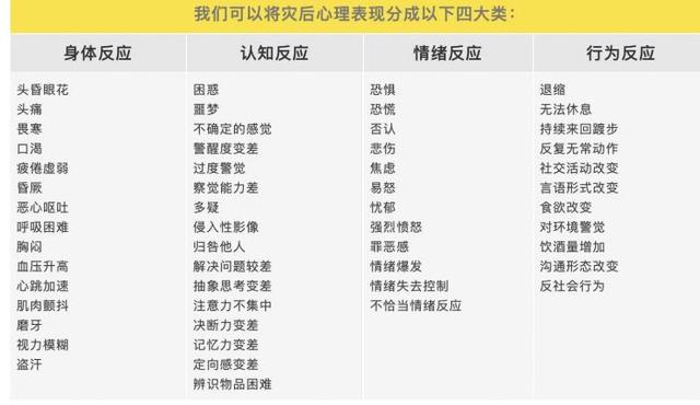 洪灾后的防病知识，请收好这份健康防护手册