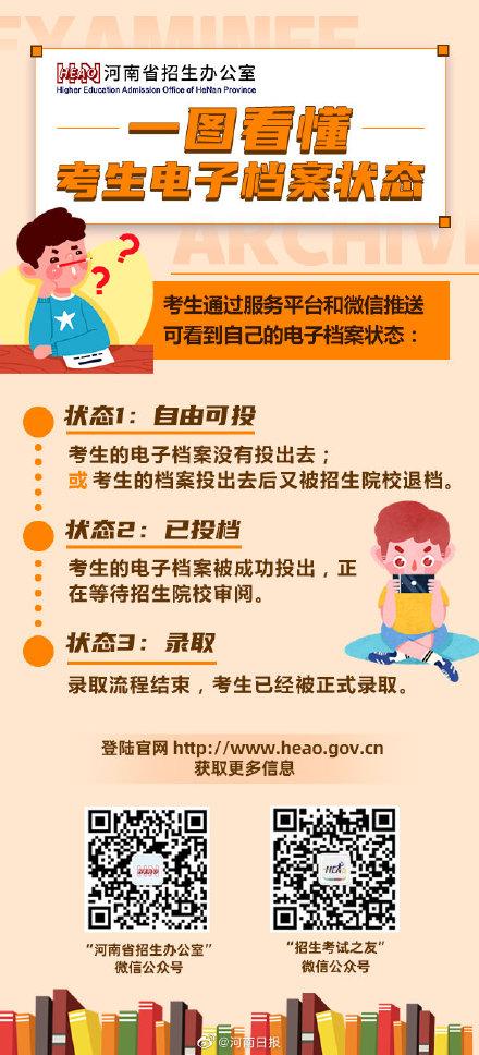 高考考生的电子档案是哪一年有的，考生电子档案状态咋看懂图解来了