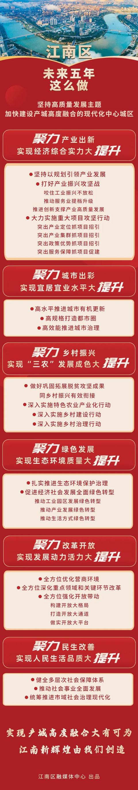 江南新区南部发展规划，都快变成江“难”新区了