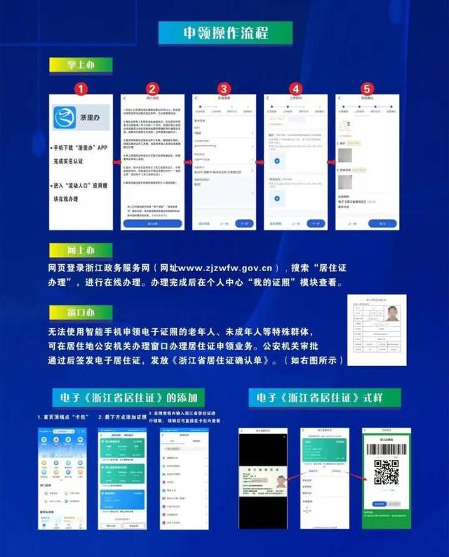 浙江居住证怎么办理流程，浙江省电子居住证来啦