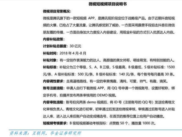 腾讯微视将开展裁人,一部分职工被辞退