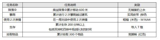 steam绝地求生免费畅玩，《绝地求生》首次免费试玩开启