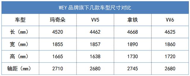 你喜欢喝拿铁还是焦糖玛奇朵，拿铁VS玛奇朵一品君带你
