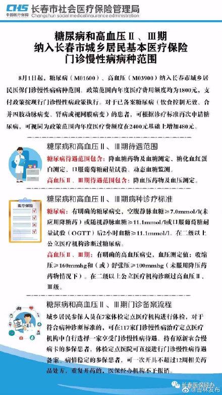 吉林糖尿病(吉林糖尿病专科医院)