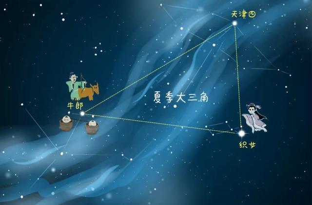 牛郎星和织女星，从科学角度介绍牛郎星和织女星
