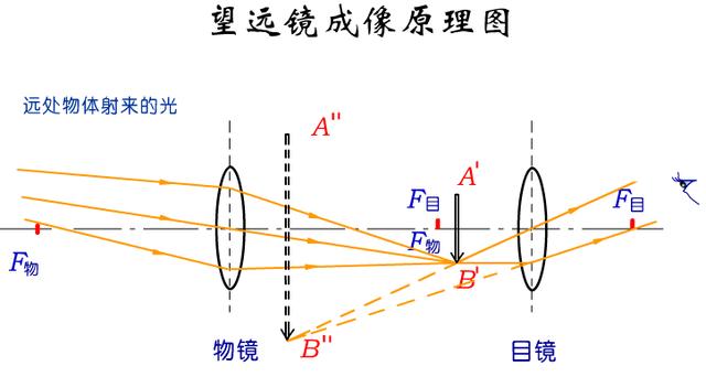 牛郎星和织女星，从科学角度介绍牛郎星和织女星