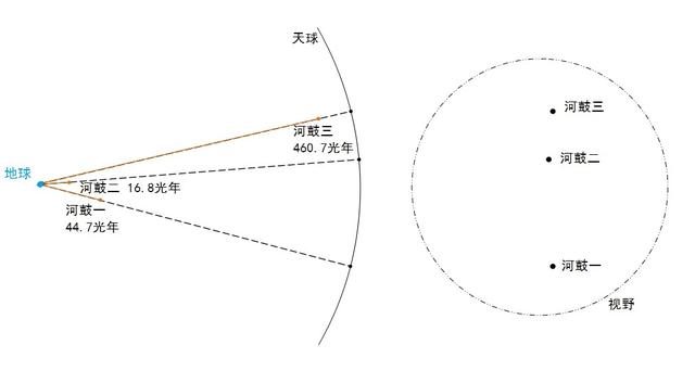 牛郎星和织女星，从科学角度介绍牛郎星和织女星