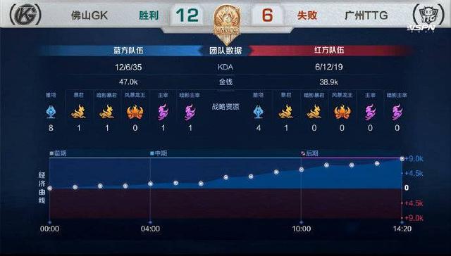 世冠封面观察｜广州TTG“放养”惨遭逆袭 佛山GK首进决赛