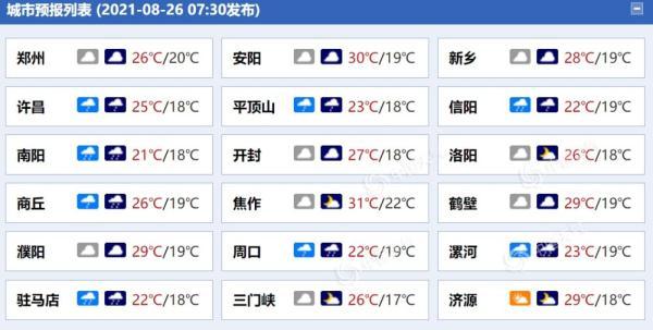 河南局部将迎暴雨天气预报，河南今明天雷雨频繁