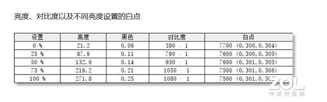 acer笔记本s4050，商务本标杆单品