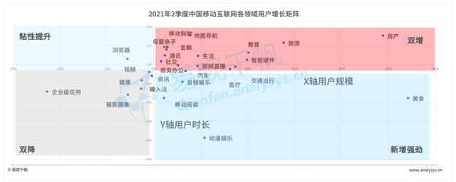 2021年Q2数字经济回顾：用户使用行为变化，短视频成最大赢家
