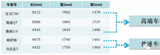 高档小区车库设计，地下车库不仅高颜值还特壕无人性