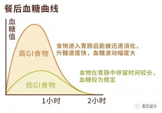 低升糖食物糖尿病(低升糖食谱表)
