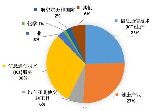 中美科技激烈博弈，周方银