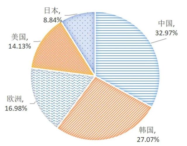 中美科技激烈博弈，周方银