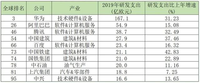 中美科技激烈博弈，周方银