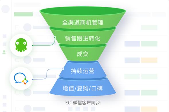 玩转私域，不可不知的6大企业微信SCRM