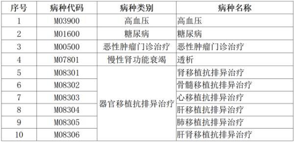 糖尿病异地门诊报销(糖尿病异地医保可以报销多少)