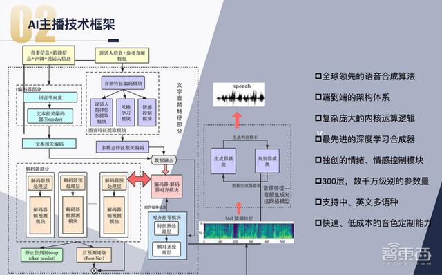 AI语音合成，倒映的AI语音合成技术