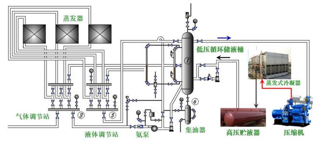 空调制冷系统的组成结构图，35张高清动图告诉你