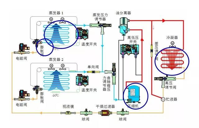 空调制冷系统的组成结构图，35张高清动图告诉你
