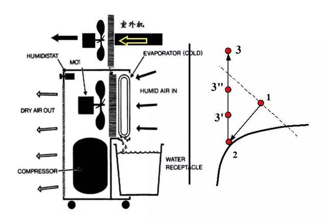 空调制冷系统的组成结构图，35张高清动图告诉你