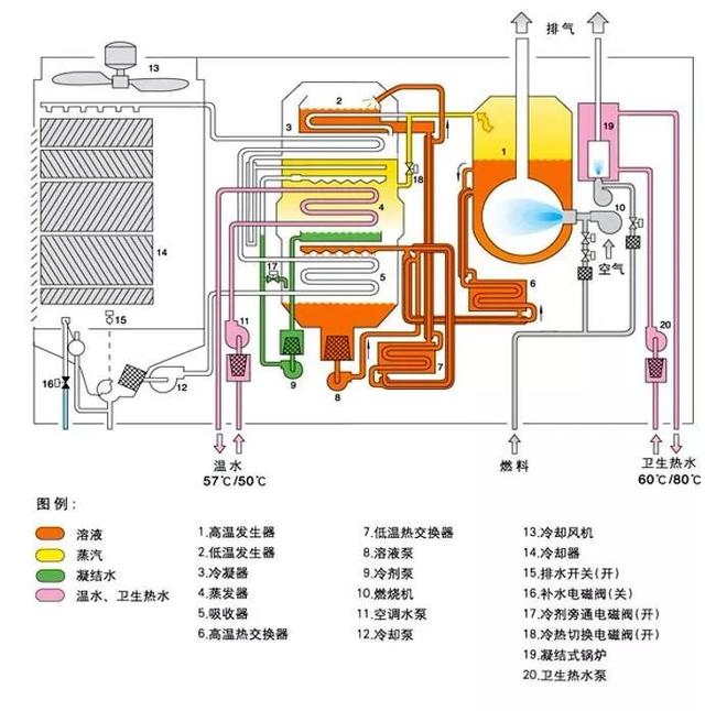 空调制冷系统的组成结构图，35张高清动图告诉你