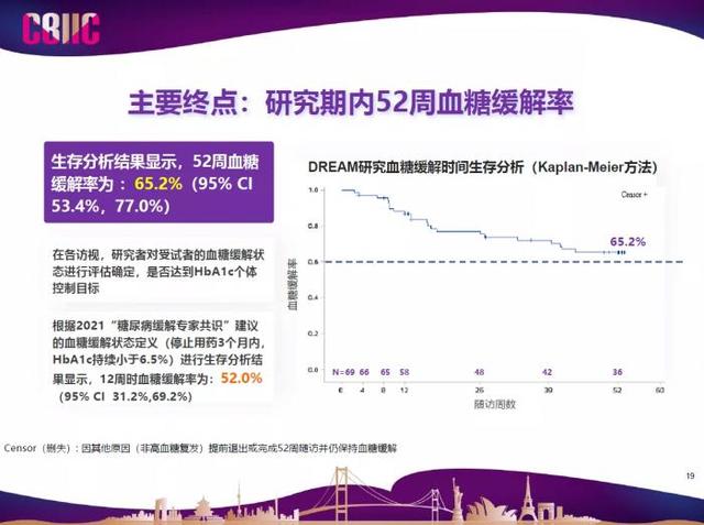 华领医药糖尿病药物(华领医药 糖尿病)