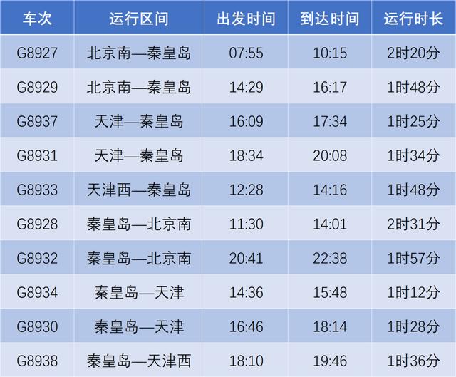 上海今起恢复进京列车，上海地区逐步恢复开行进京列车