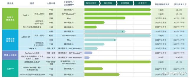 全球糖尿病(全球糖尿病患者人数)