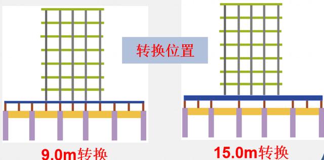 tod项目是什么意思，tod项目怎么开发（你也配叫TOD）