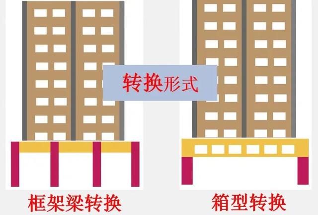 tod项目是什么意思，tod项目怎么开发（你也配叫TOD）