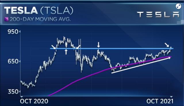 全球首富马斯克身价超2500亿美元，马斯克身家超2300亿美元