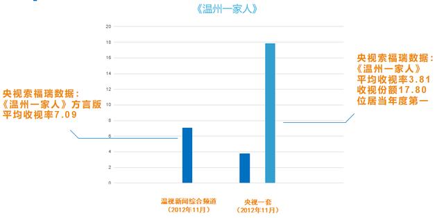 温州一家人方言版的电视剧全集，系列方言电视剧三部连播