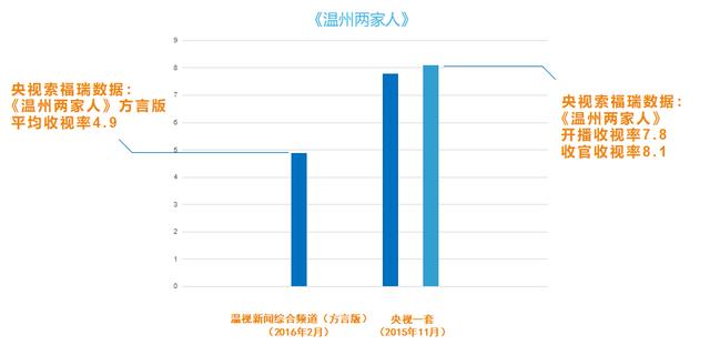 温州一家人方言版的电视剧全集，系列方言电视剧三部连播