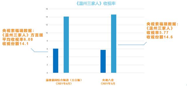 温州一家人方言版的电视剧全集，系列方言电视剧三部连播