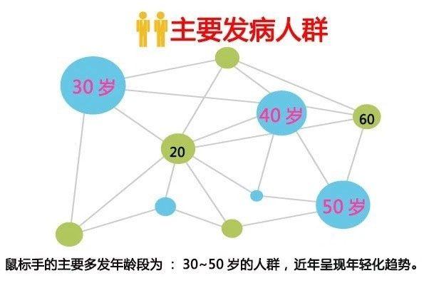  鼠标手型选择，网页上鼠标显示为手型，怎样能选取复制？