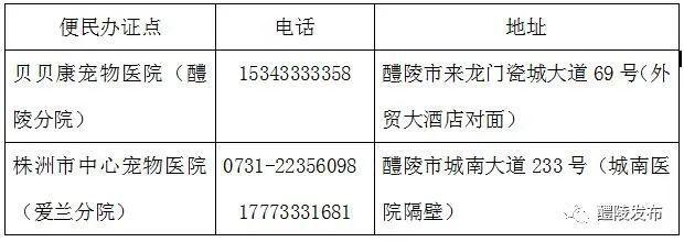 养狗需要办什么证，养狗办证需要什么证件