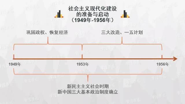 初中历史思维导图，历史思维导图50张（初中历史-思维导图<46图>）