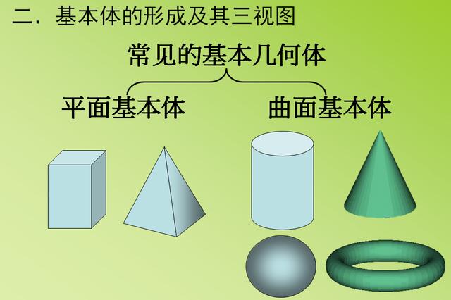 机械制图视图位置，AutoCAD机械制图——基础视图