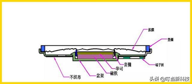 小米10s扬声器的规格，小米10S图赏