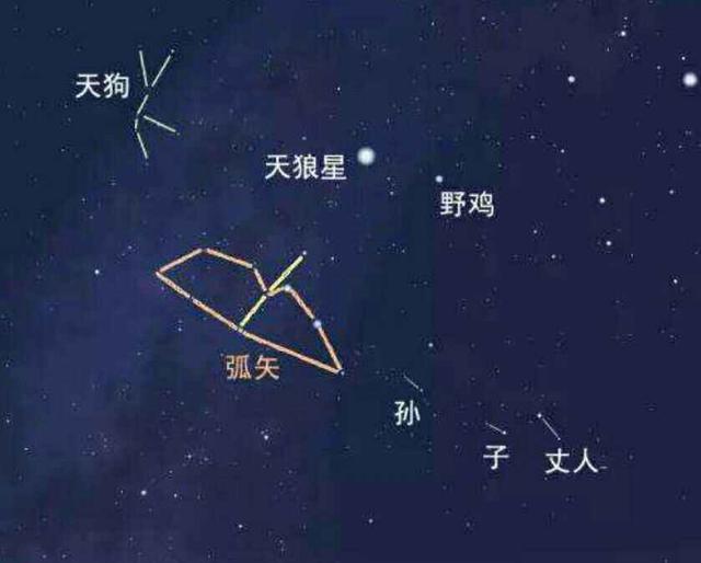 天狼星的历史以及未来，为什么“天狼星”在各地古文明中都有着重要的地位