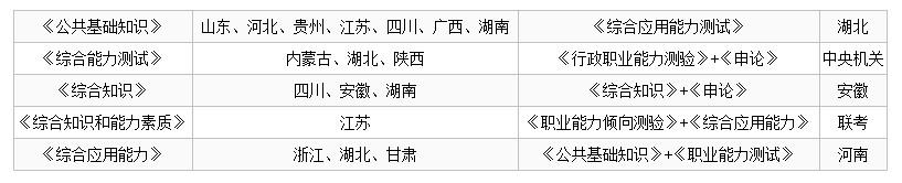 事业单位考试科目，事业单位考试科目有哪些（今年省考时间、科目定了）