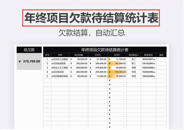 excel表格财务报表格式，熬夜整理的一套Excel财务报表模板