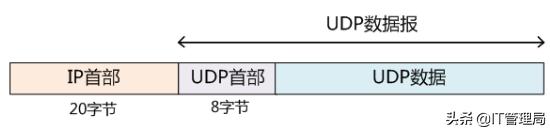 网络测试与分析，常用网络连通性测试工具