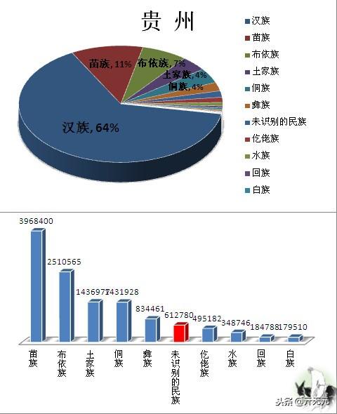 中国民族分布图，全国主要少数民族分布